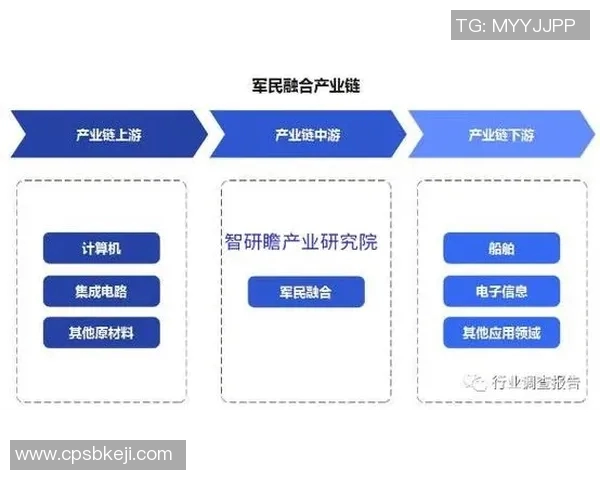 军品网助力国防科技创新打造军民融合新平台推动产业升级与发展 军品网助力国防科技创新打造军民融合新平台推动产业升级与发展