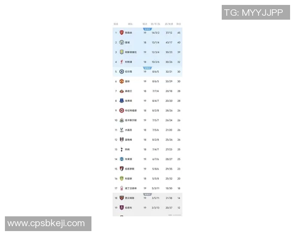 英超积分榜赛事持续激烈，最新排名出炉引发球迷热议